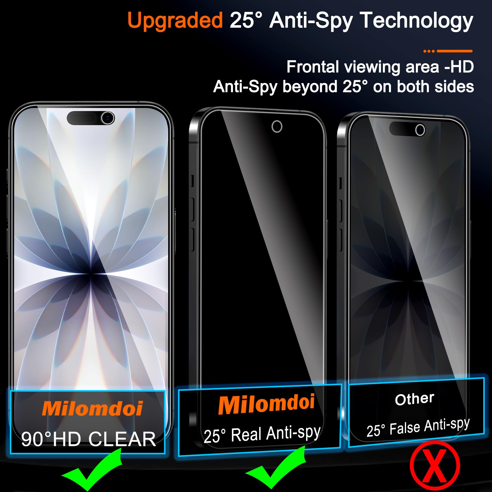 3 Pack Pelindung Layar Privasi - Anti Spy Privacy Glass Case ulasan dan harga